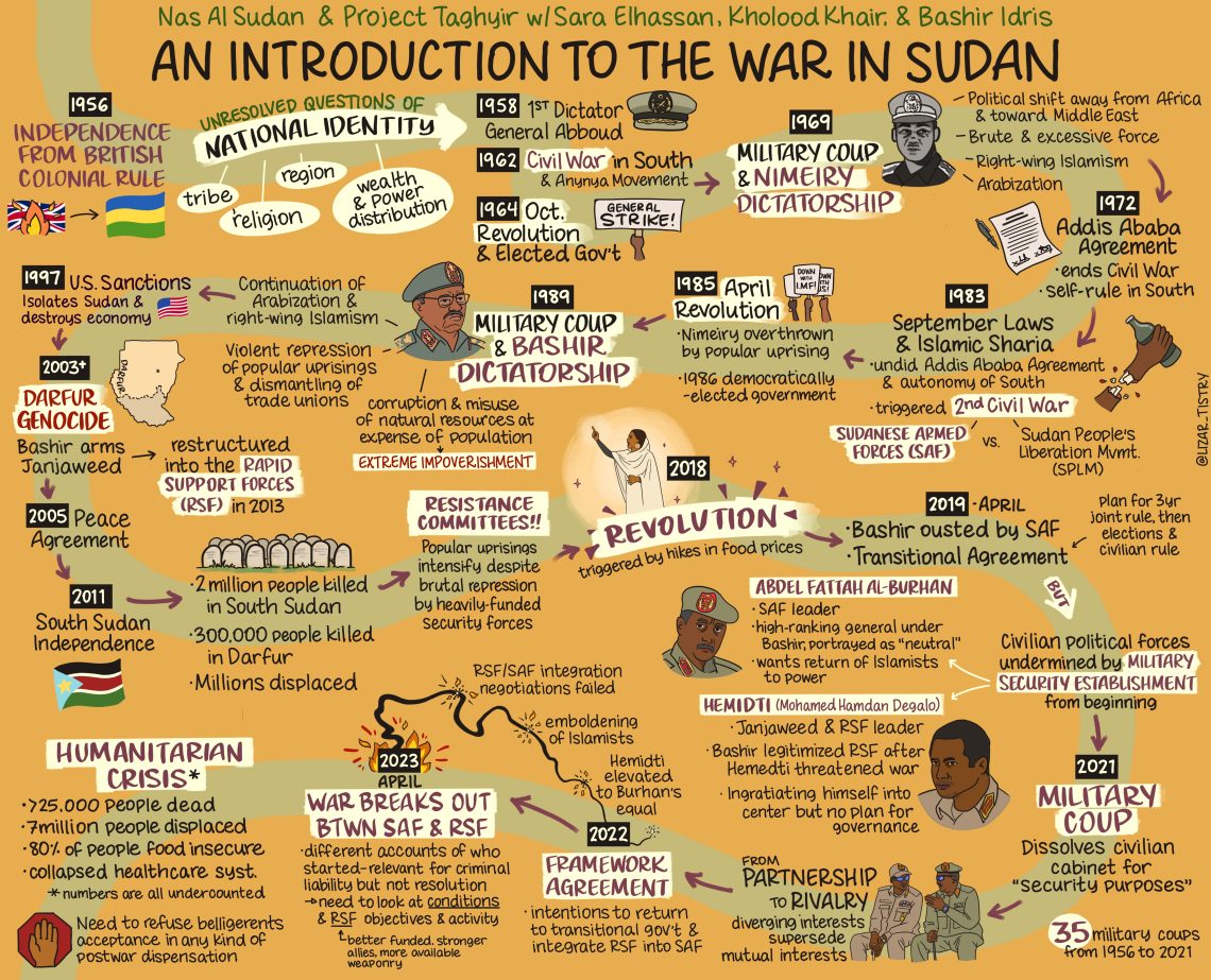 A year-long war in Sudan: visual notes