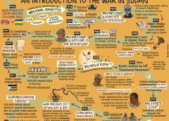 A year-long war in Sudan: visual notes
