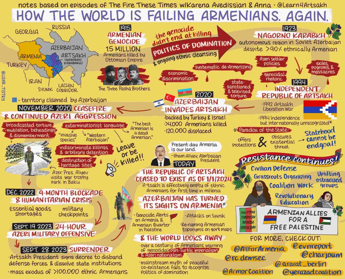 How the world is failing Armenians again