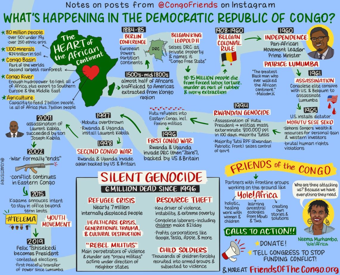 Clashes with no end in sight: visual notes to understand the crisis in DRC