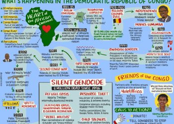 Clashes with no end in sight: visual notes to understand the crisis in DRC